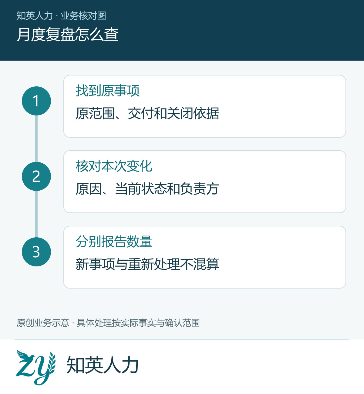月度复盘怎么查