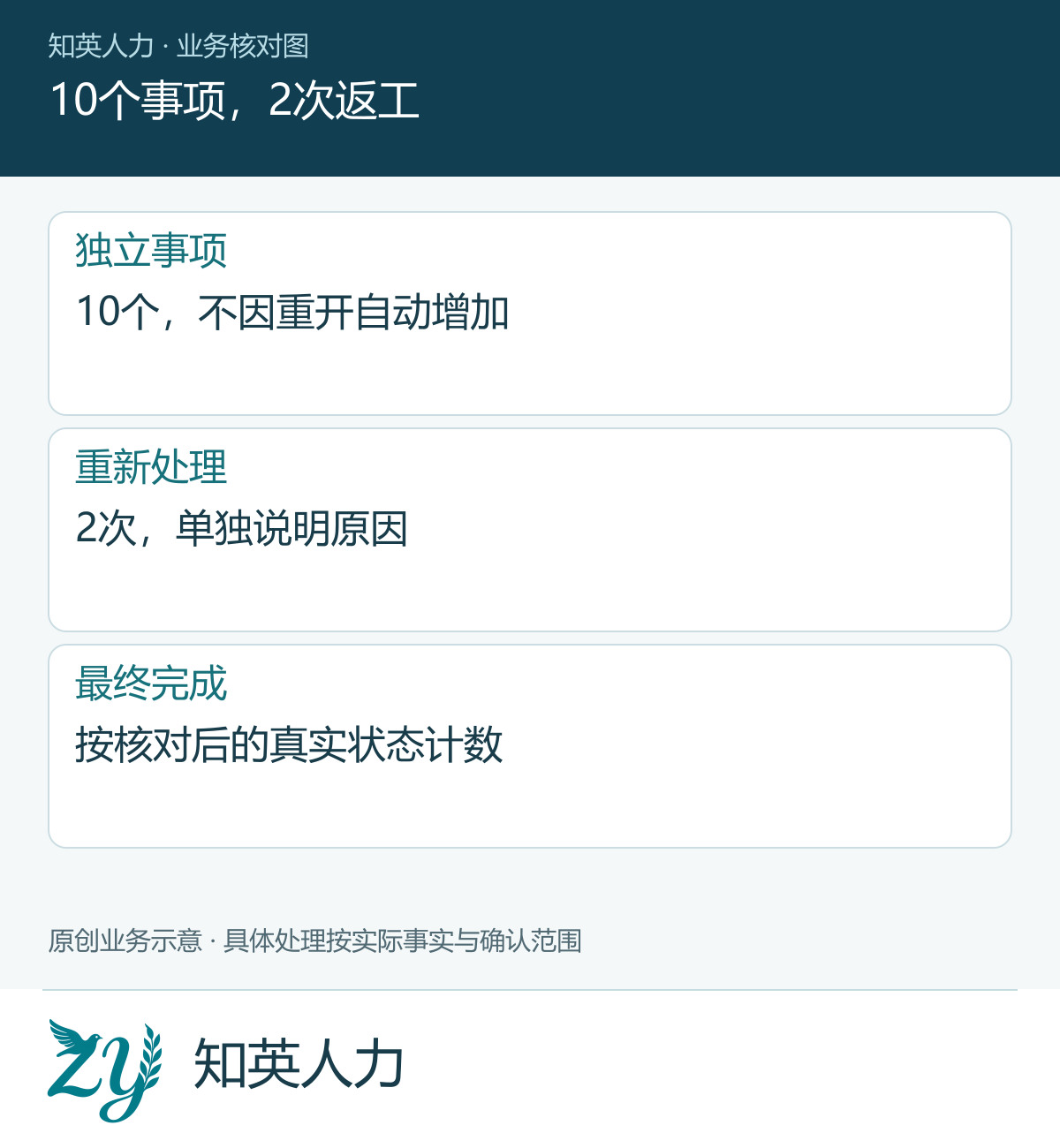 10个事项，2次返工