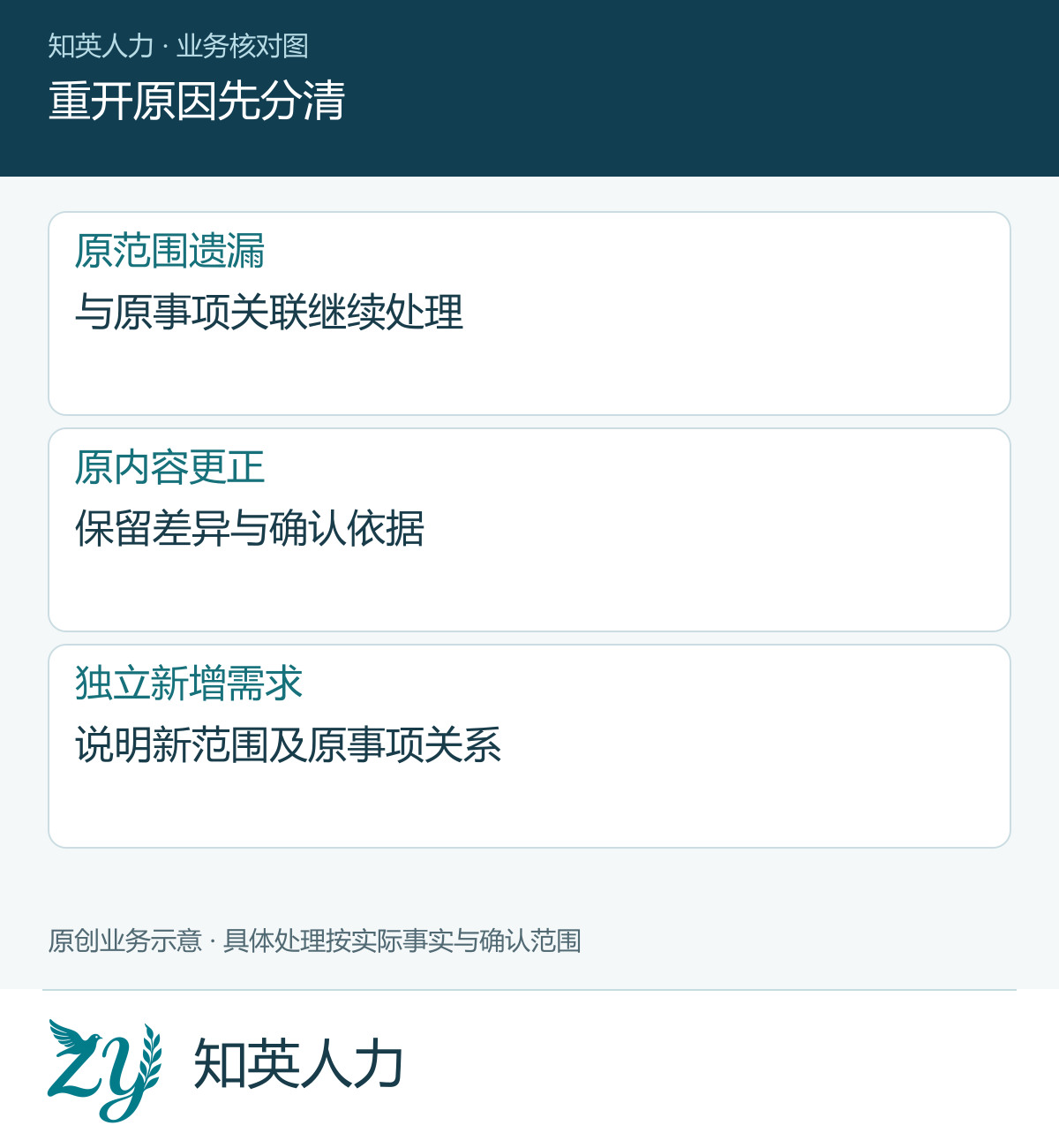重开原因先分清