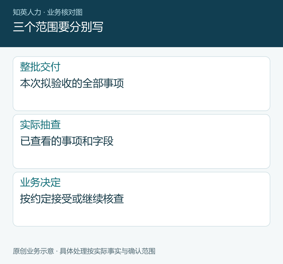 三个范围要分别写