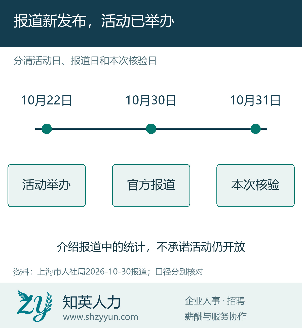 报道新发布，活动已举办的原创说明图