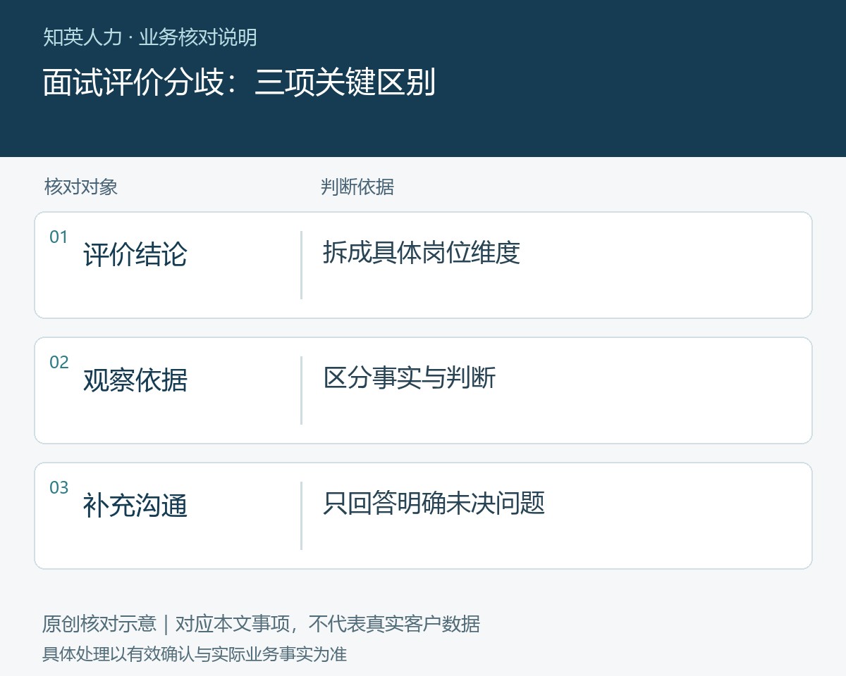 面试评价分歧的评价结论、观察依据、补充沟通对照图
