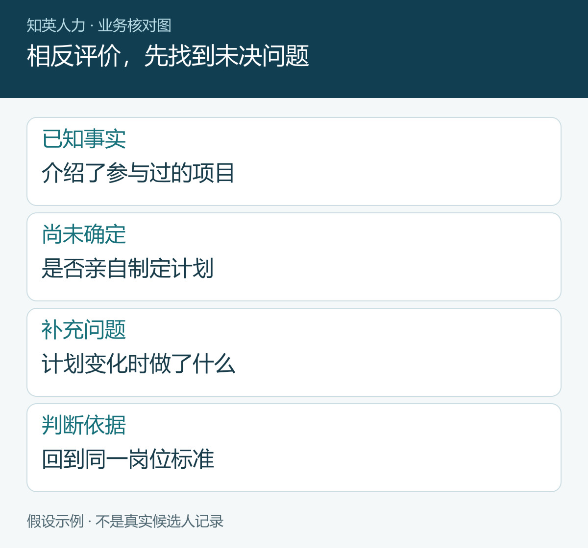 假设面试评价分歧：项目参与事实、统筹未知项、补充问题与岗位标准