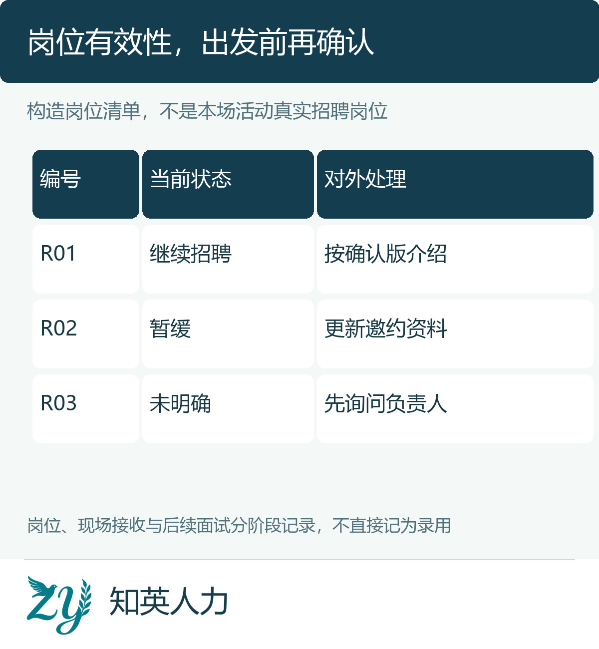 构造岗位在继续暂缓和未明确状态下的处理样表