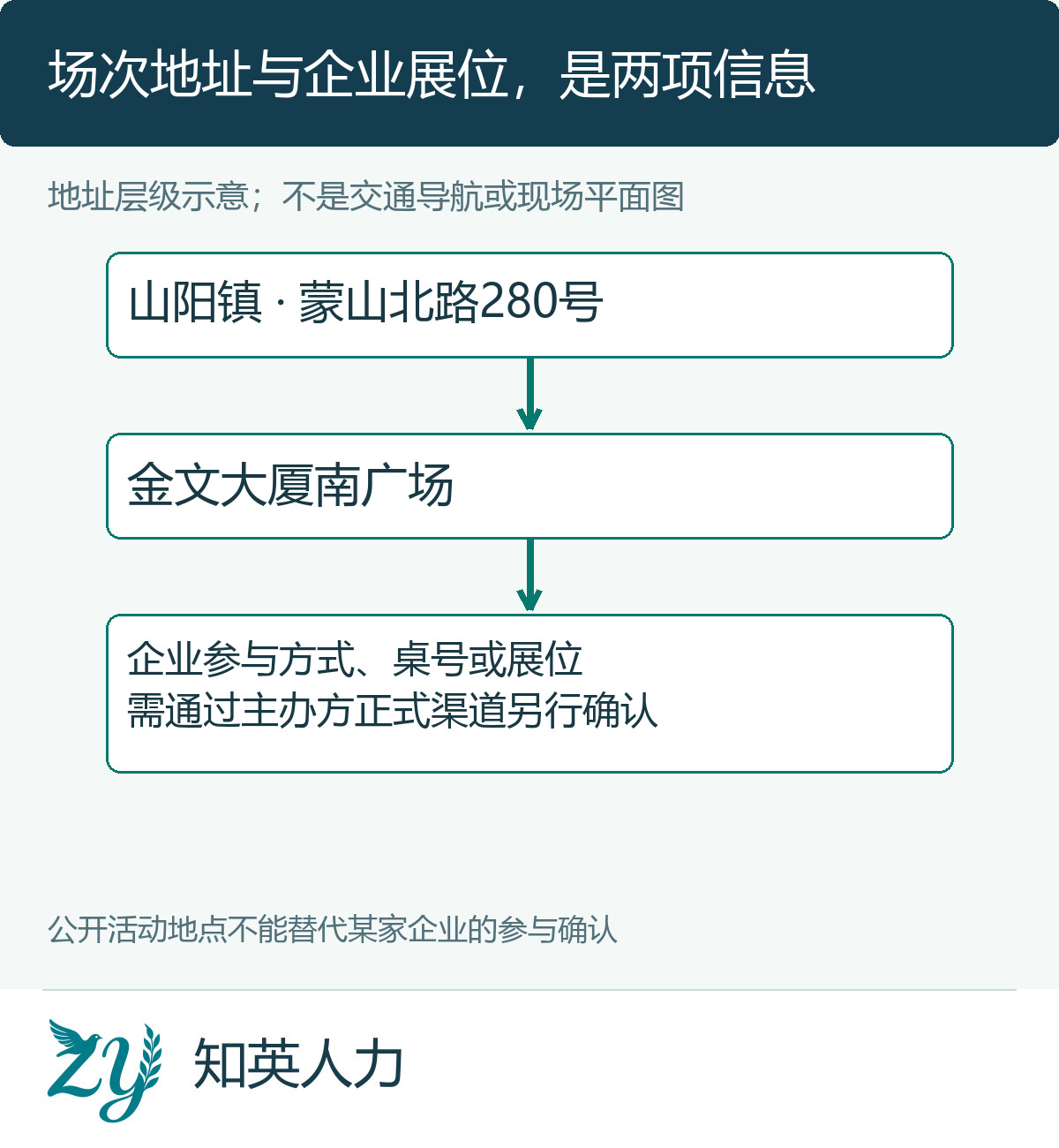官方活动地址层级与企业展位另行确认的关系图