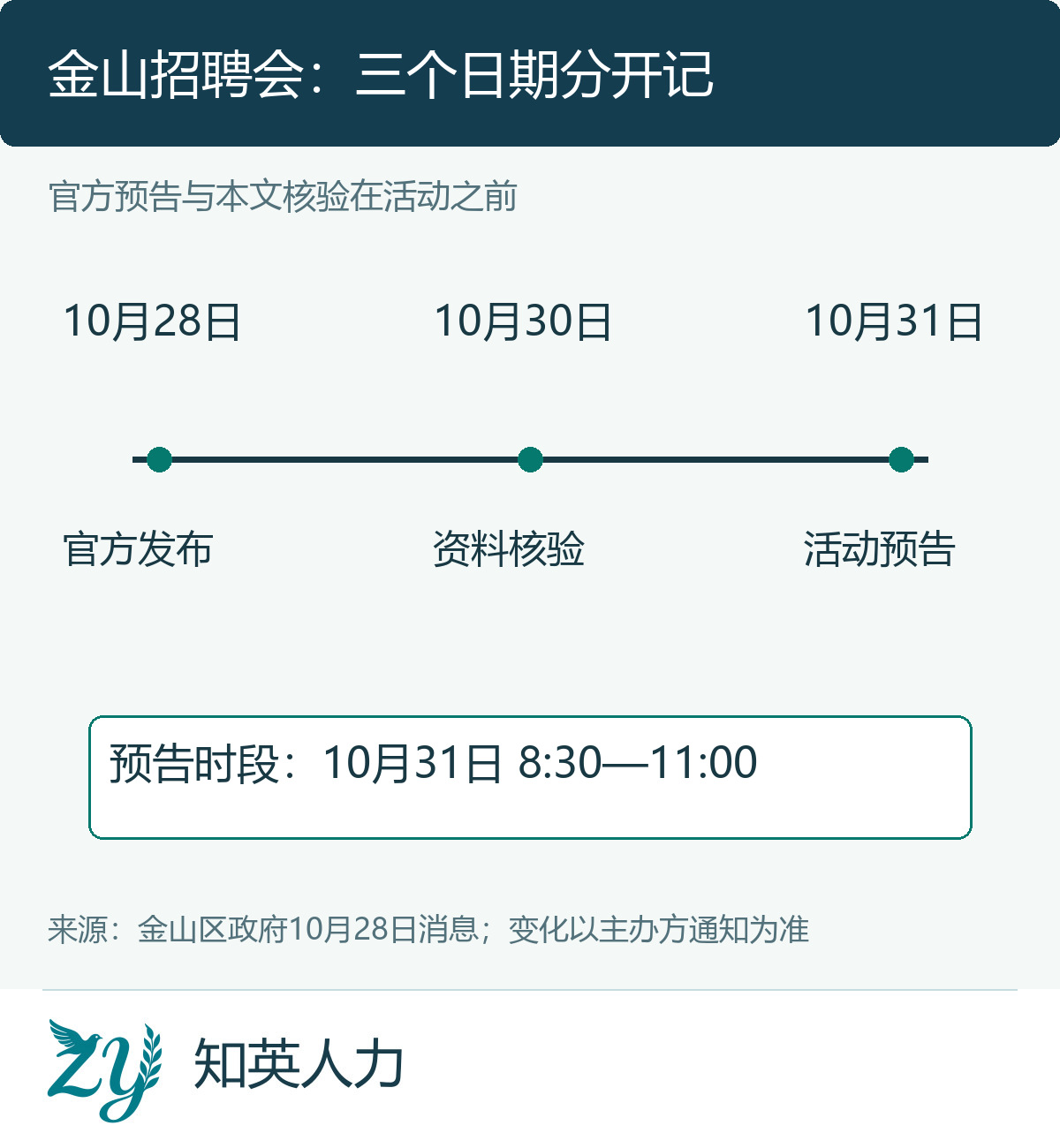 金山活动官方发布核验和活动预告日期的时间轴