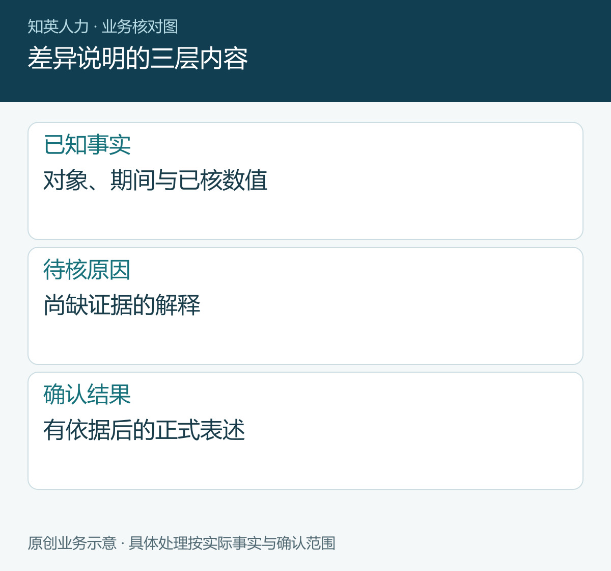 差异说明的三层内容