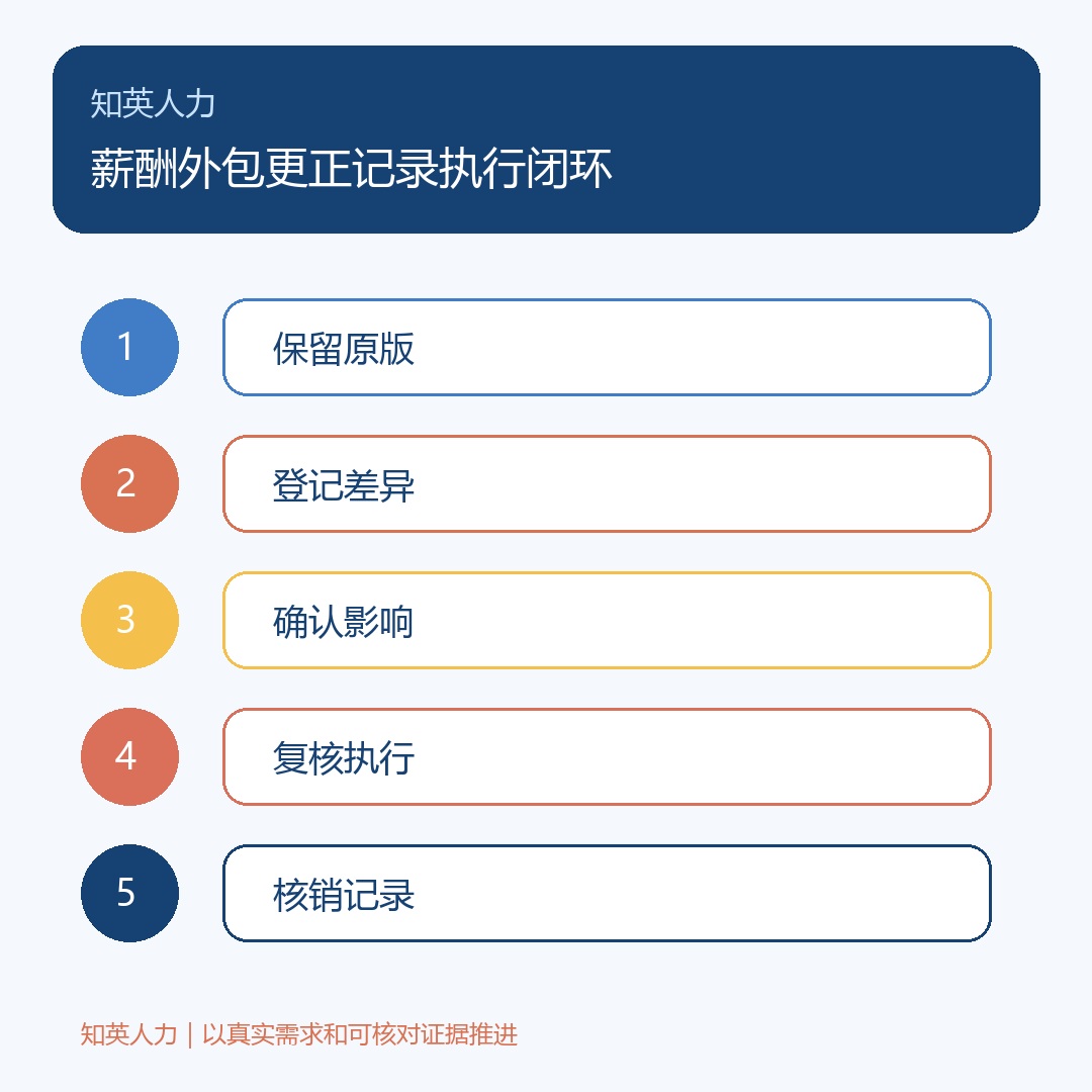 薪酬外包更正记录:保留原版、登记差异、确认影响、复核执行、核销记录