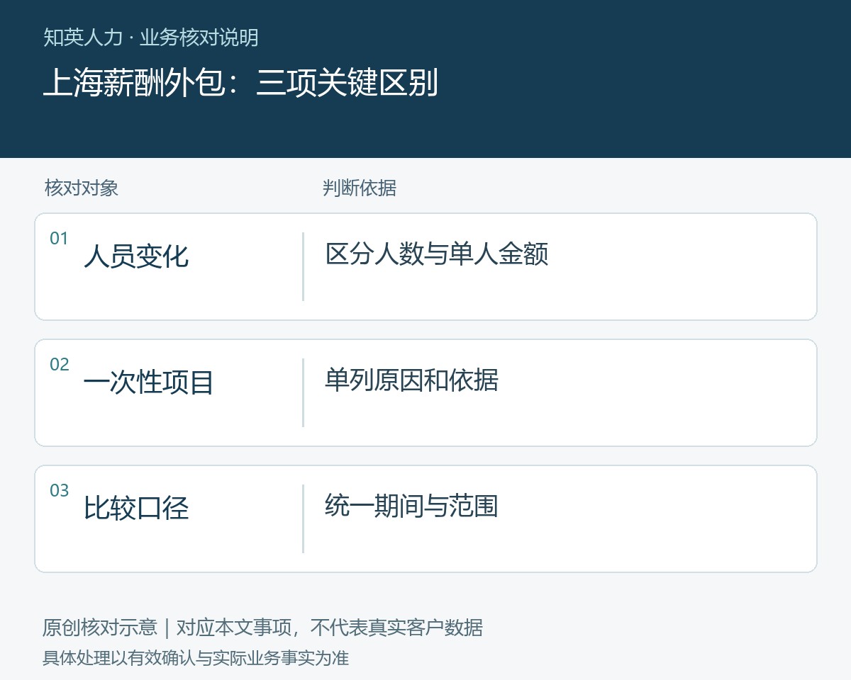 上海薪酬外包的人员变化、一次性项目、比较口径对照图