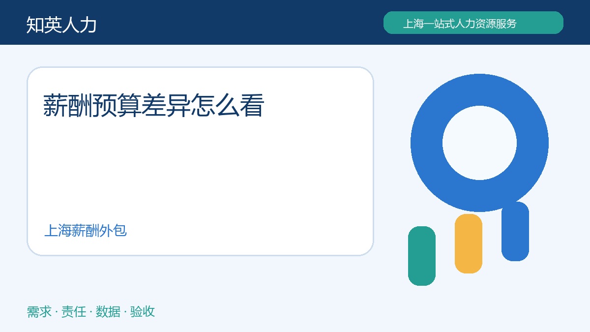 薪酬预算差异怎么看？原创主题说明图
