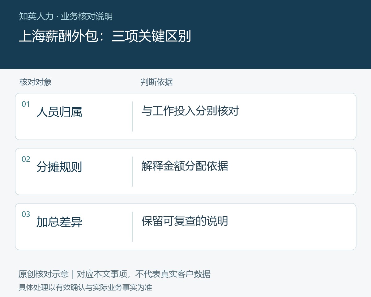 上海薪酬外包的人员归属、分摊规则、加总差异对照图