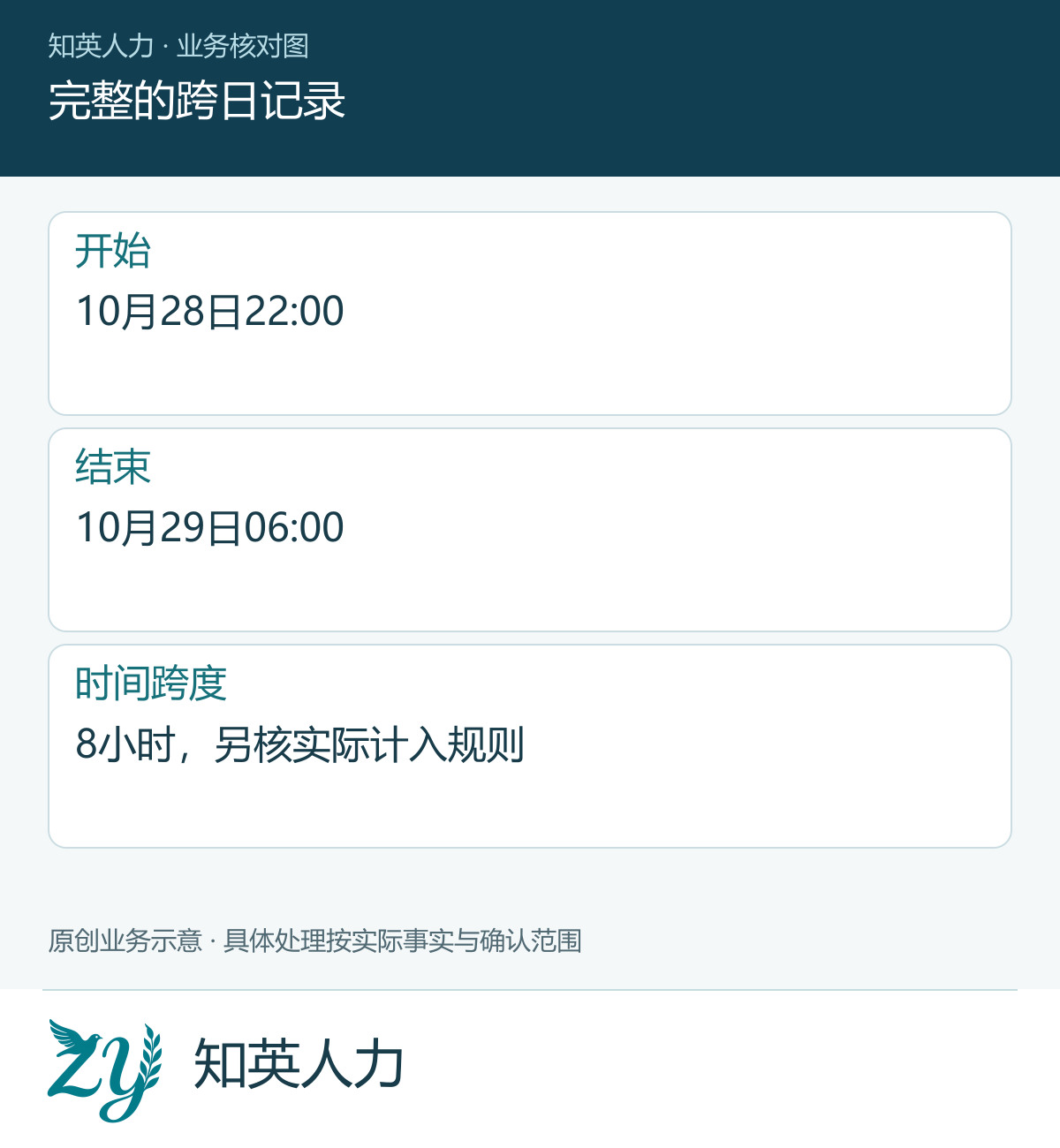 完整的跨日记录