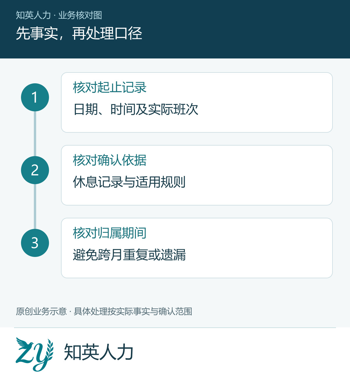 先事实,再处理口径