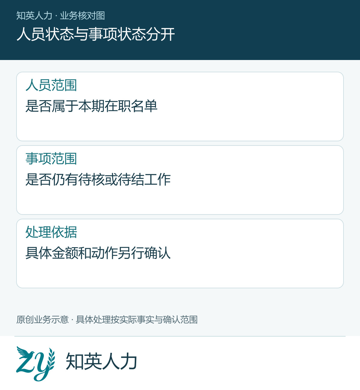 人员状态与事项状态分开