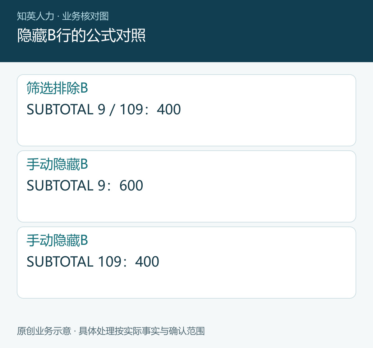 隐藏B行的公式对照