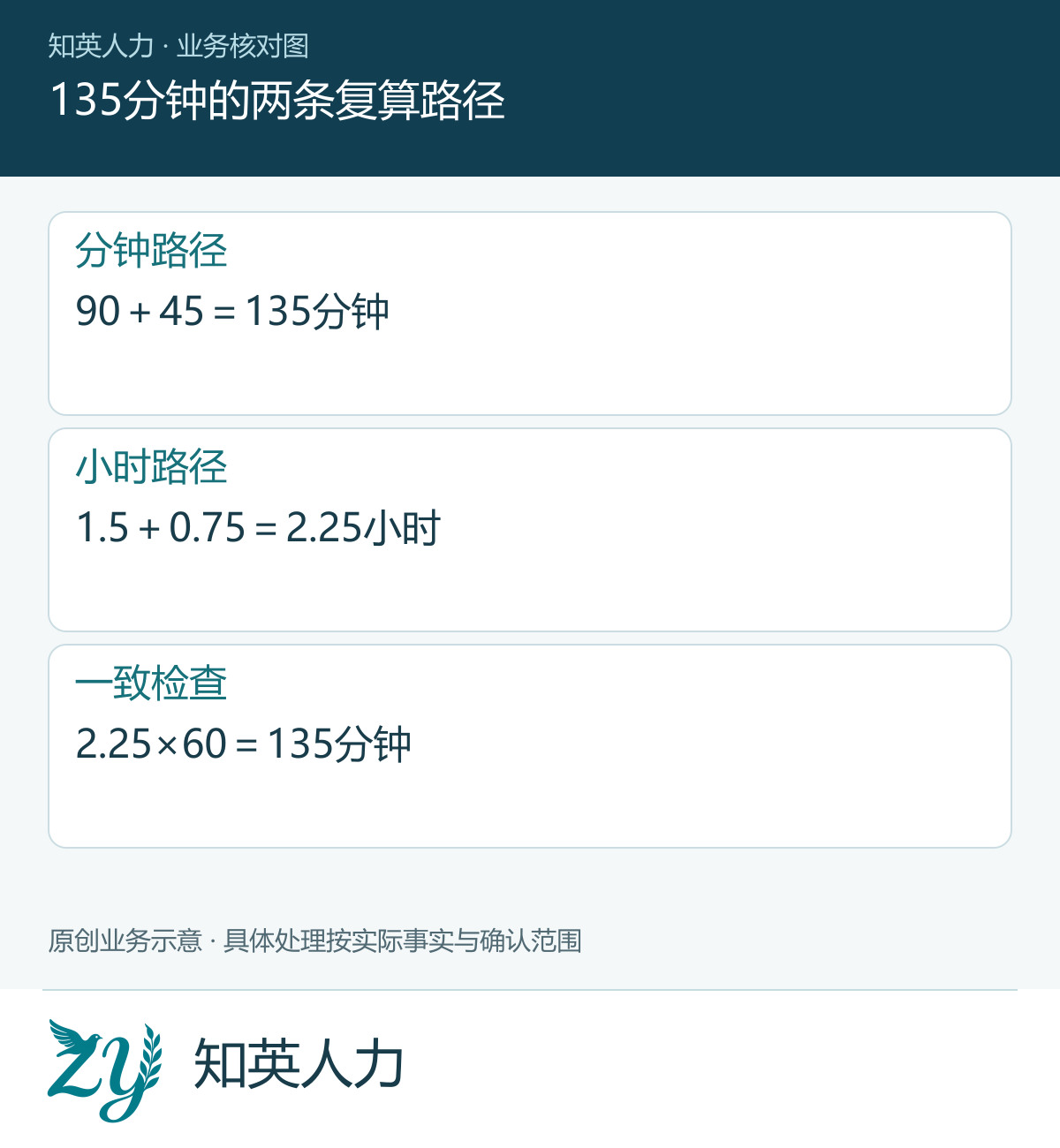 135分钟的两条复算路径