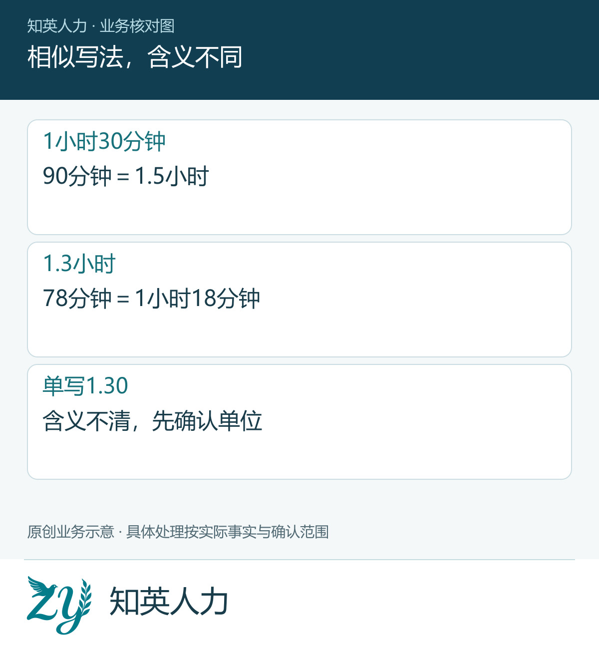相似写法，含义不同