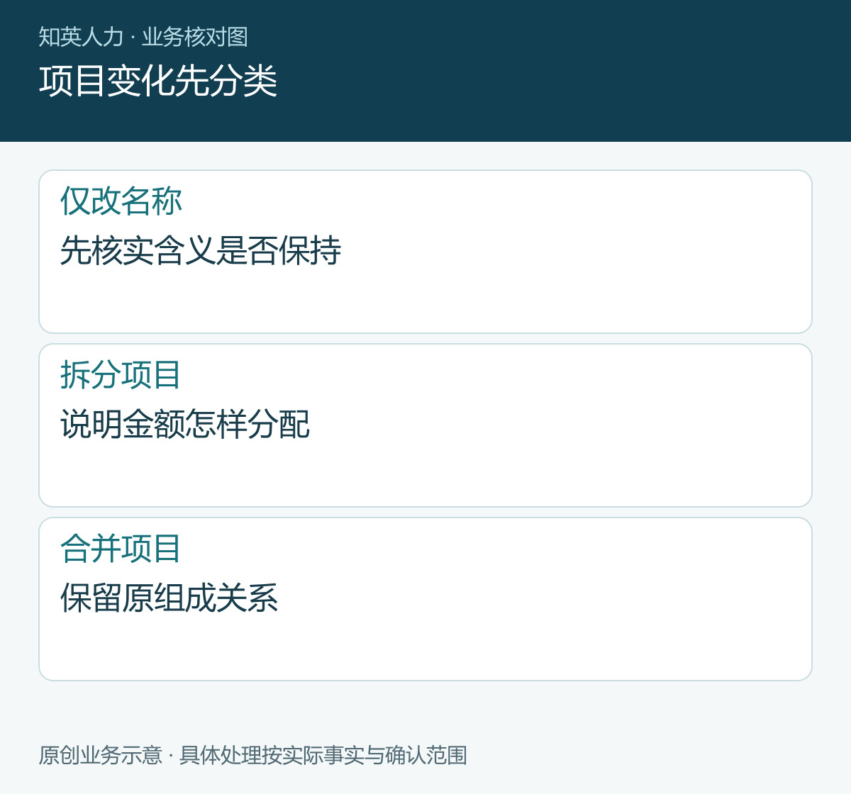 项目变化先分类