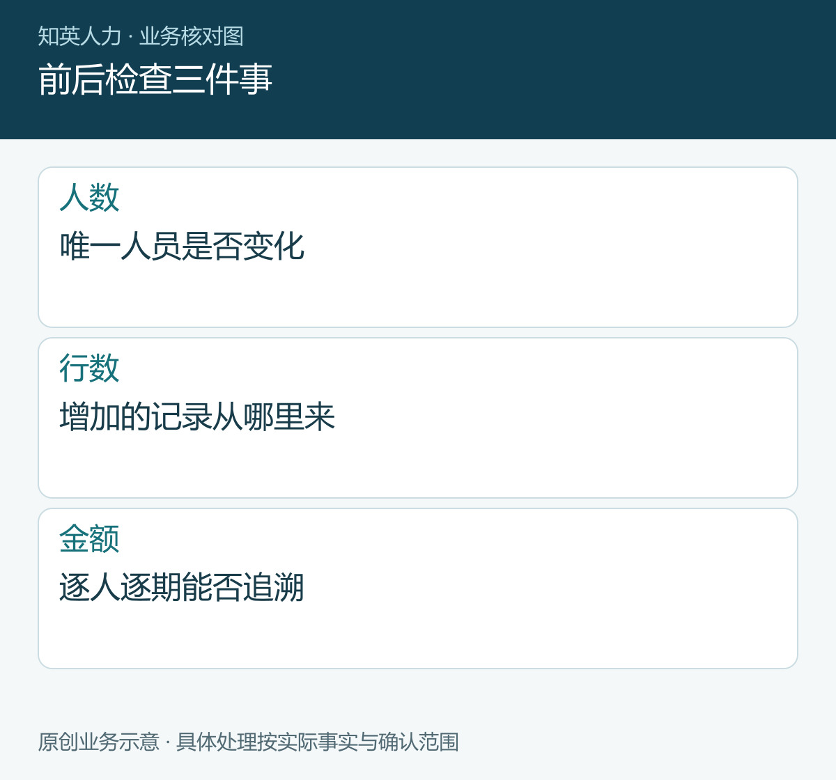 前后检查三件事
