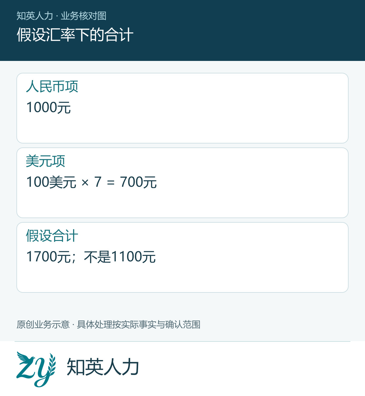 假设汇率下的合计