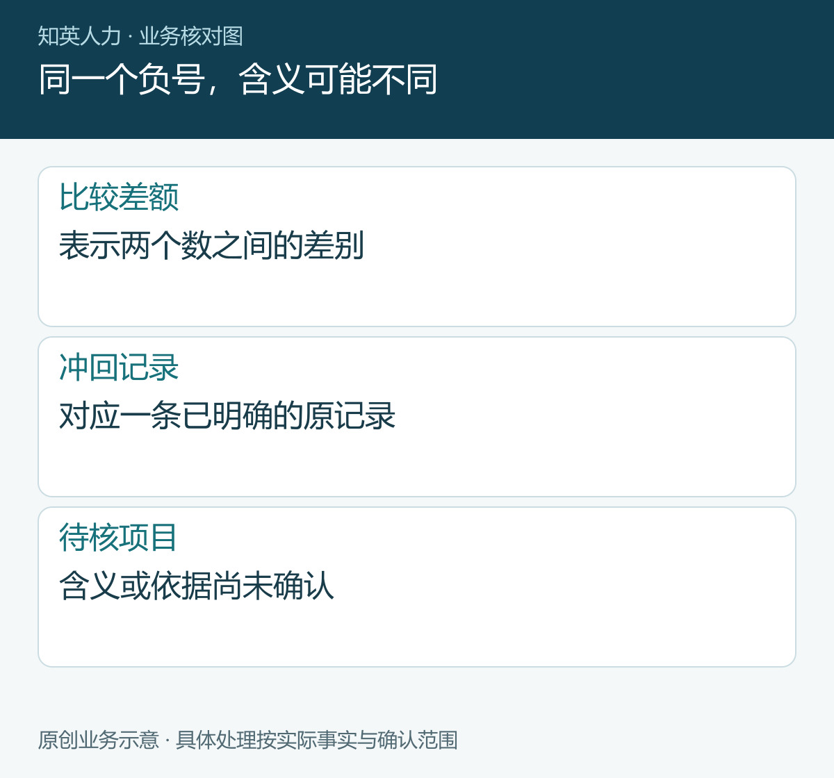 同一个负号，含义可能不同