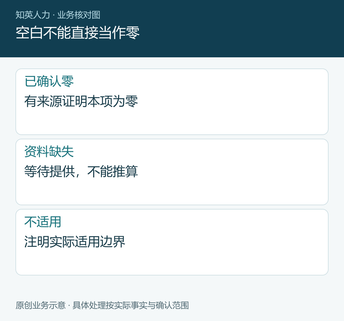 空白不能直接当作零