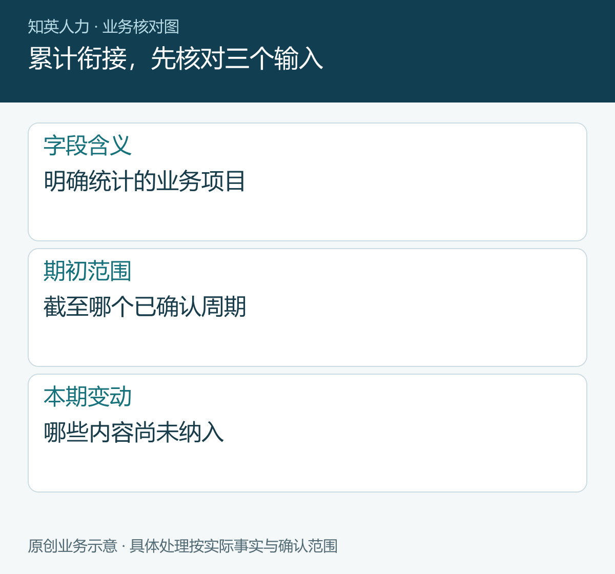 累计衔接，先核对三个输入