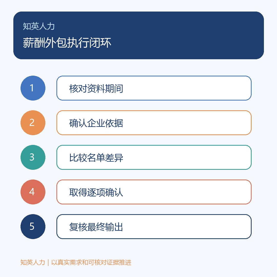 薪酬外包:核对资料期间、确认企业依据、比较名单差异、取得逐项确认、复核最终输出