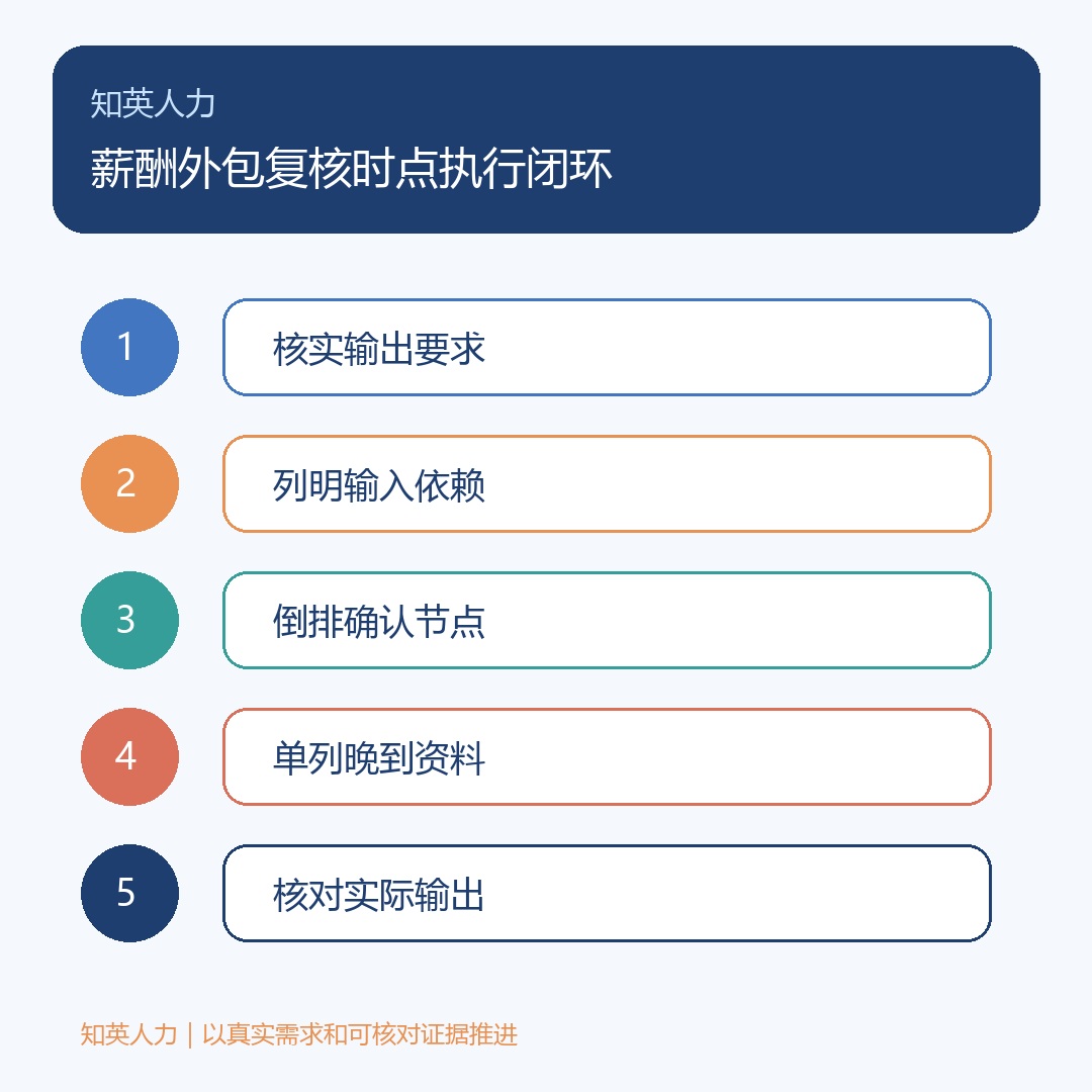 薪酬外包复核时点:核实输出要求、列明输入依赖、倒排确认节点、单列晚到资料、核对实际输出