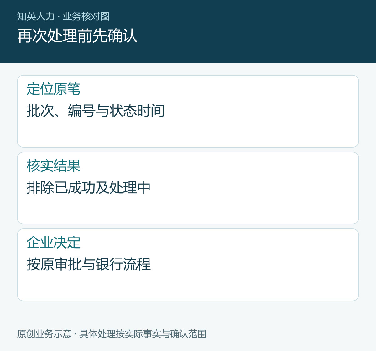 再次处理前先确认
