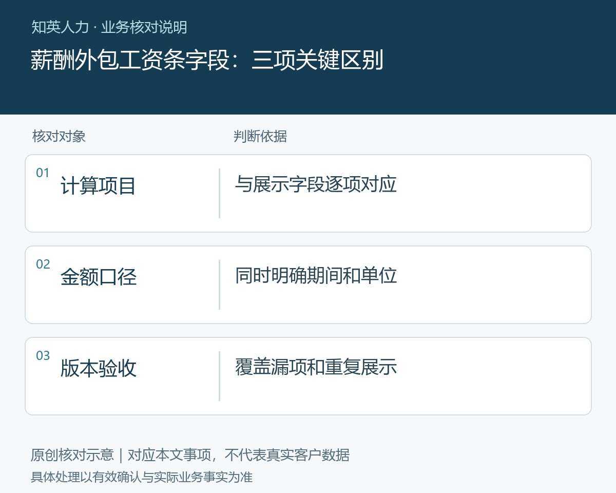 薪酬外包工资条字段的计算项目、金额口径、版本验收对照图