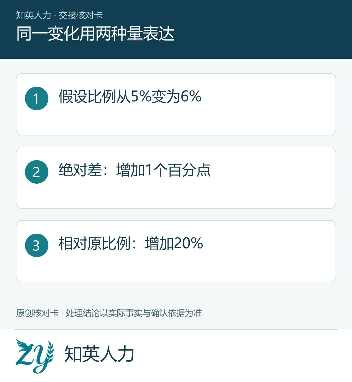 同一变化用两种量表达
