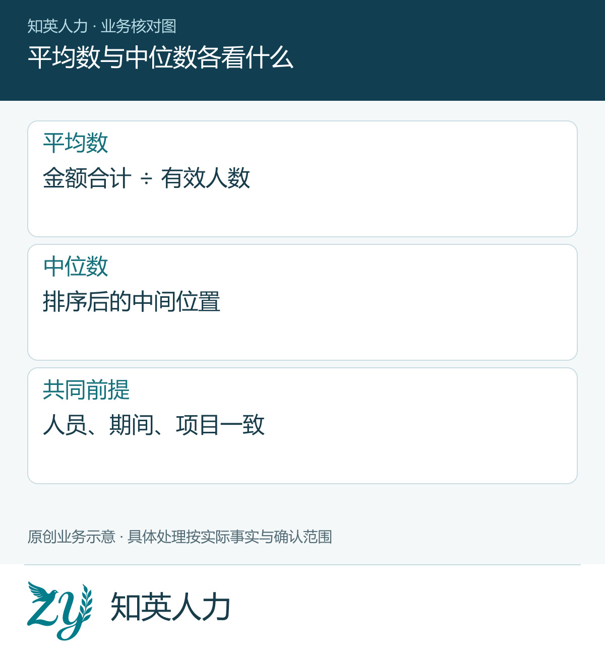 平均数与中位数各看什么