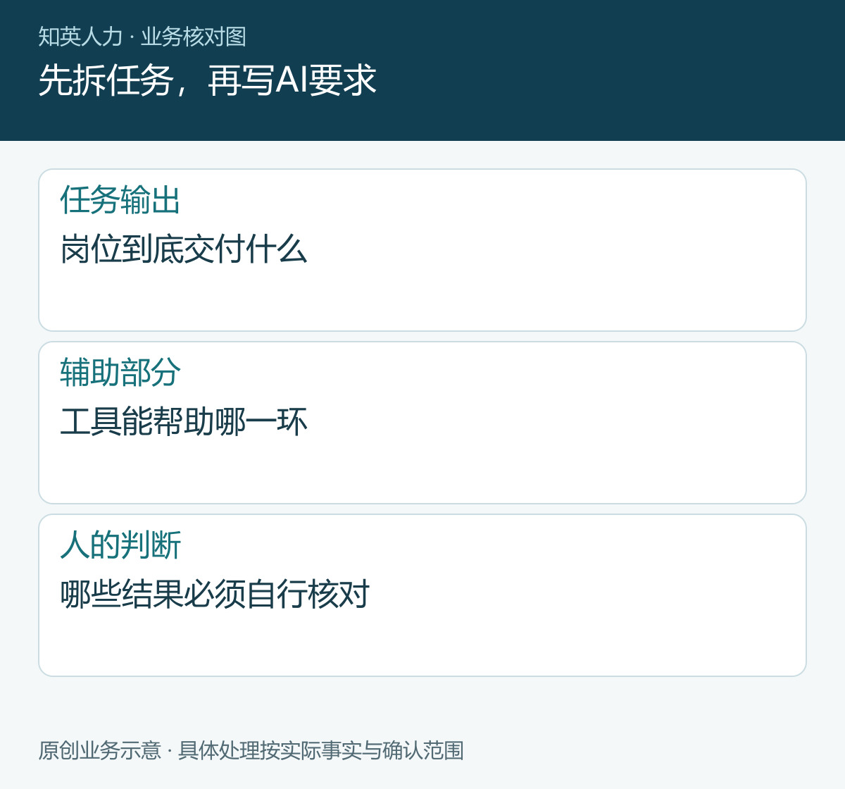 先拆任务，再写AI要求