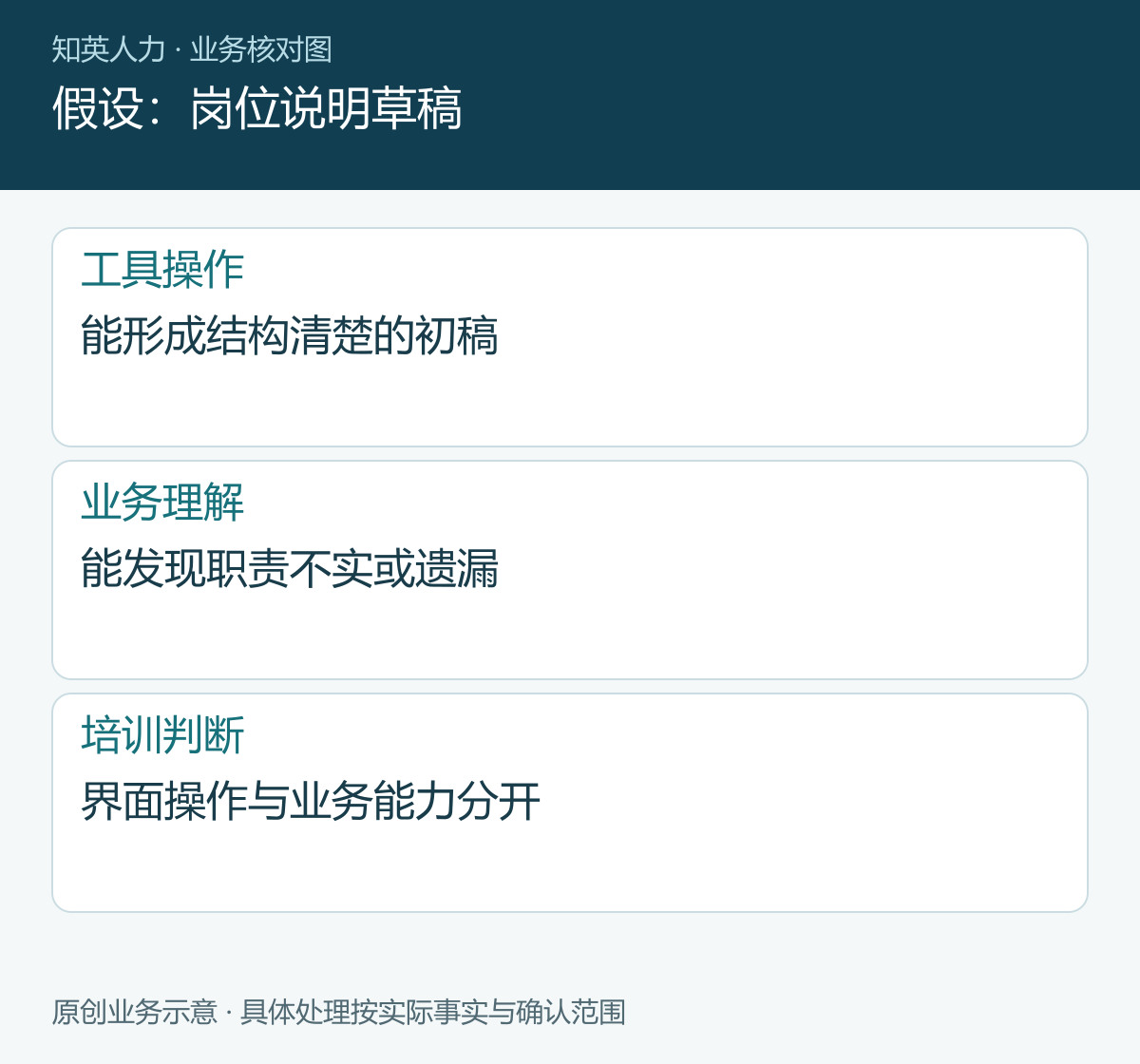 假设:岗位说明草稿