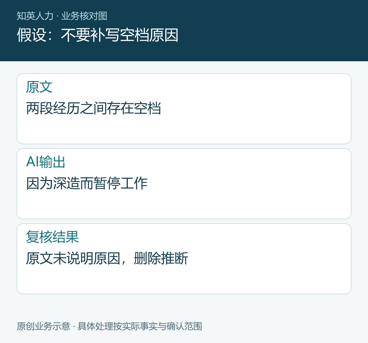 假设:不要补写空档原因