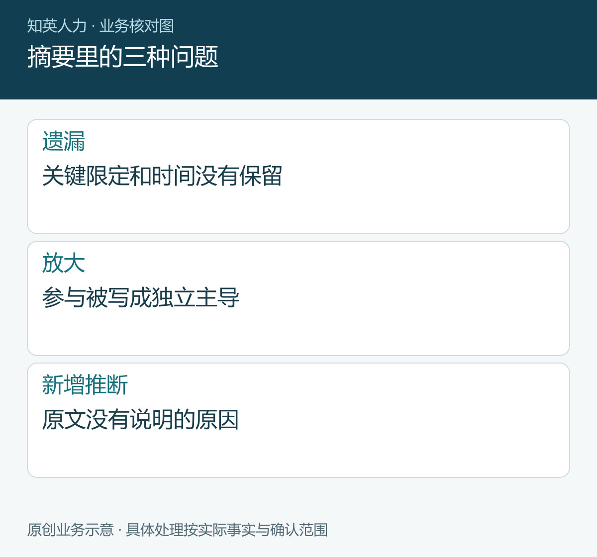 摘要里的三种问题