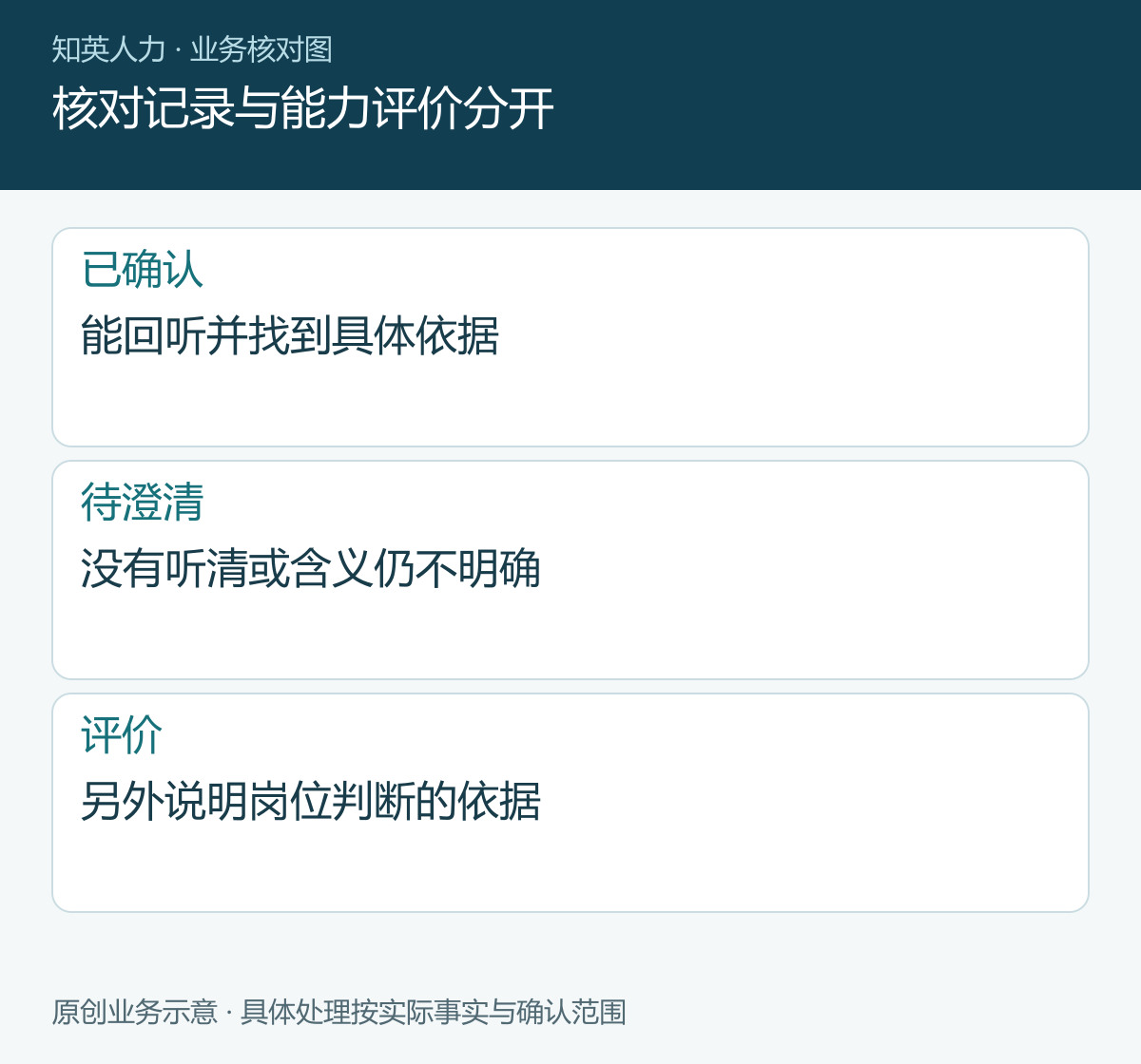 核对记录与能力评价分开