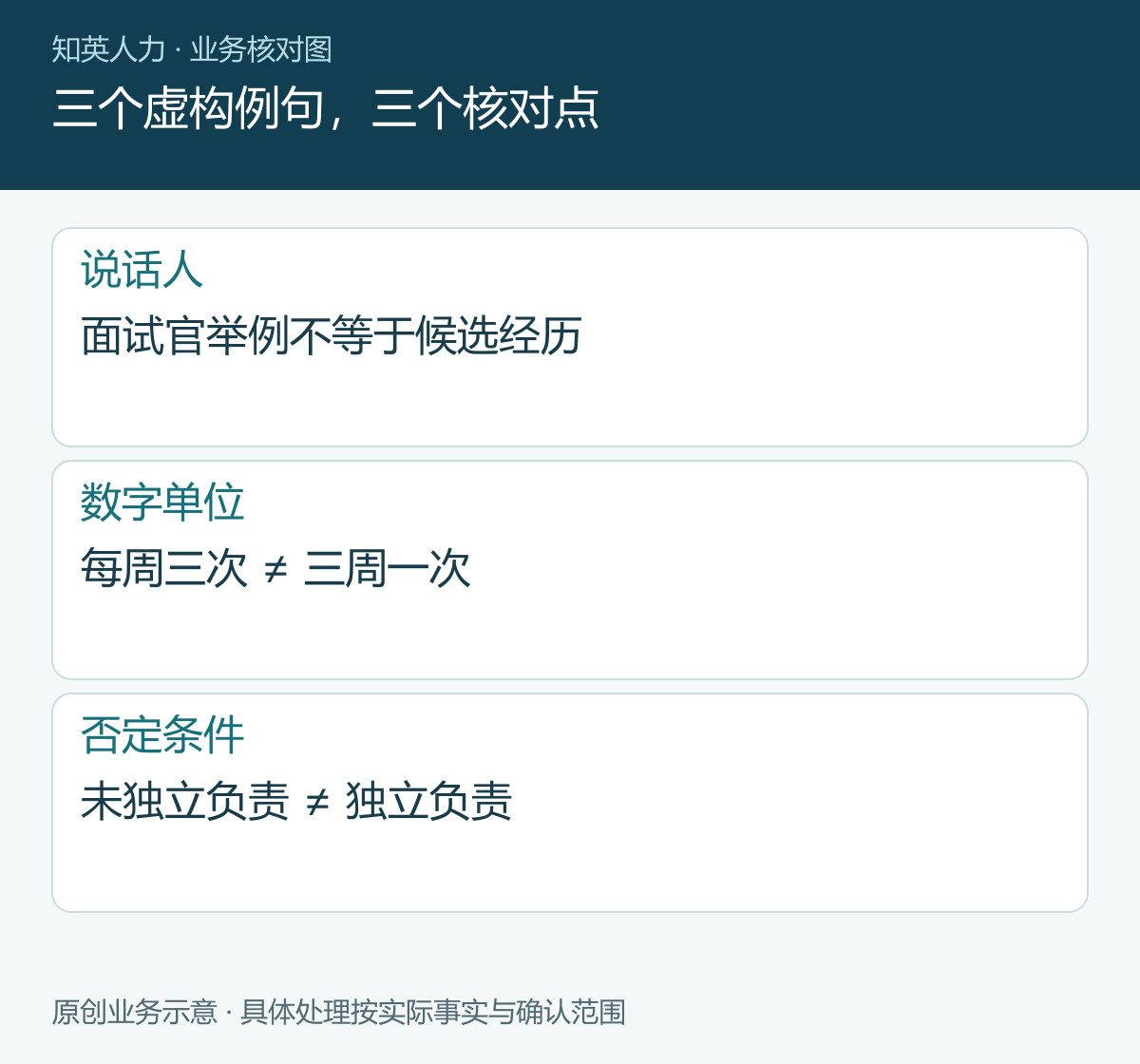 三个虚构例句，三个核对点