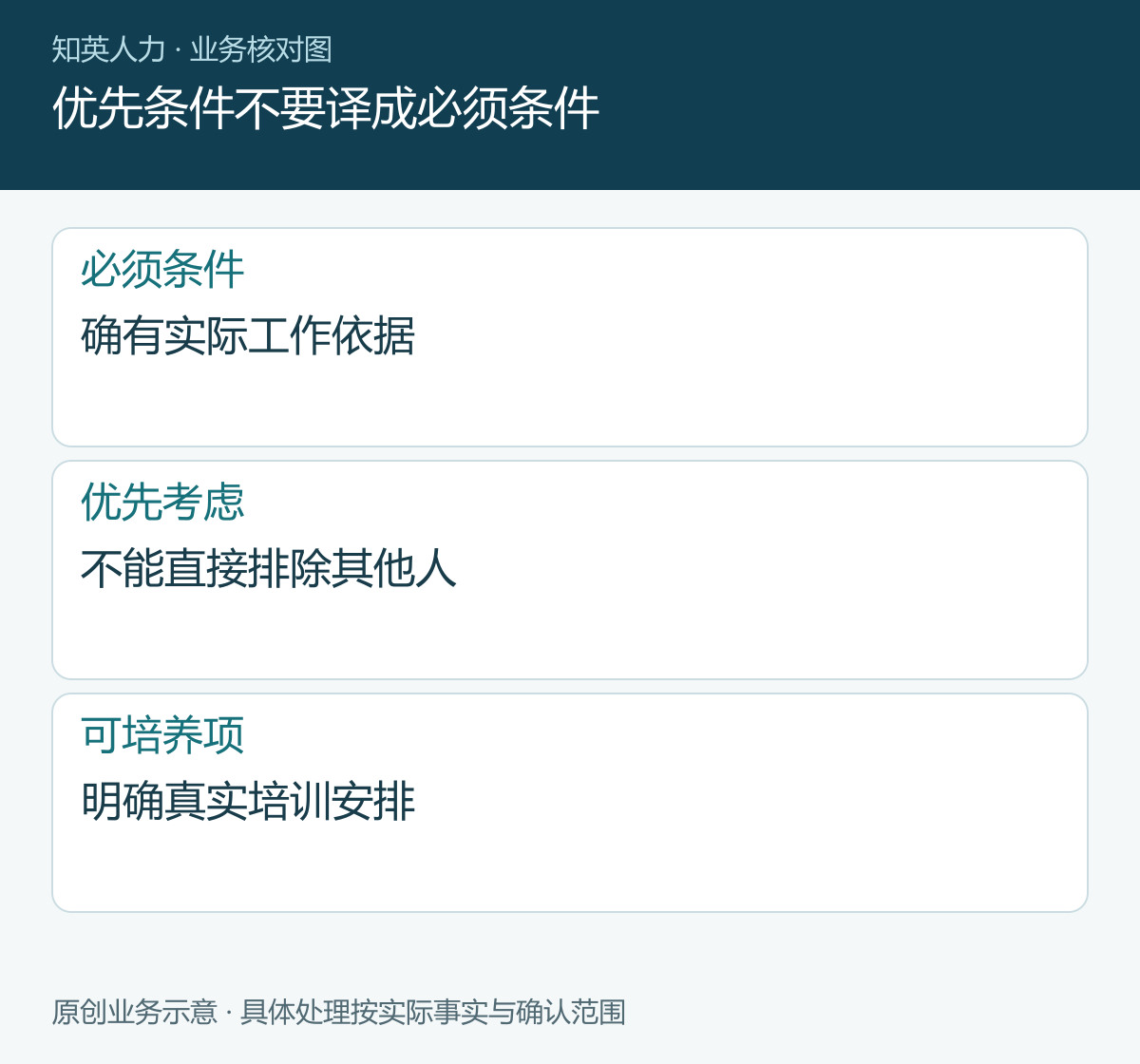 优先条件不要译成必须条件