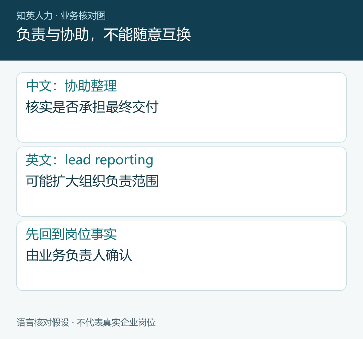 负责与协助，不能随意互换