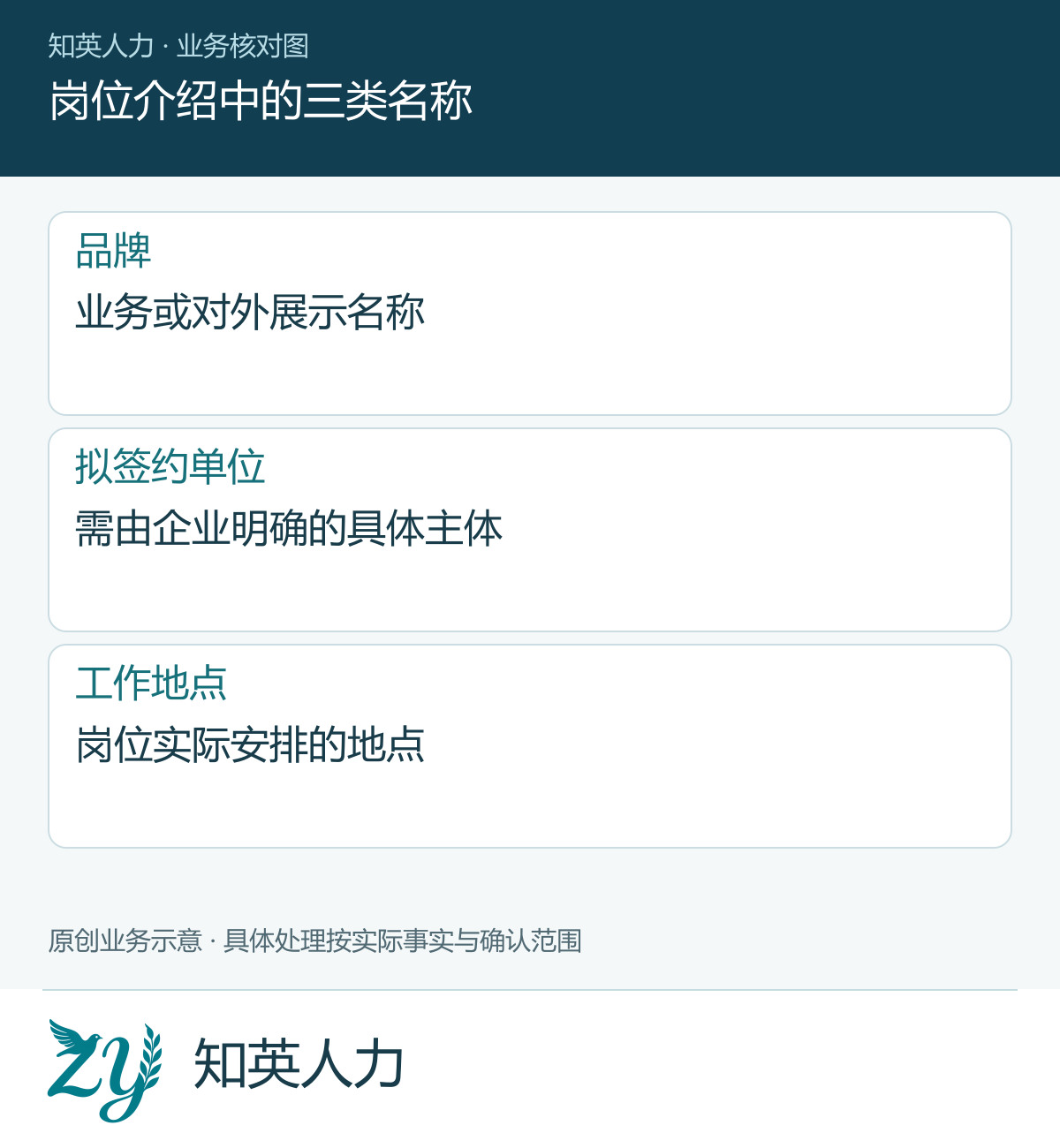 岗位介绍中的三类名称