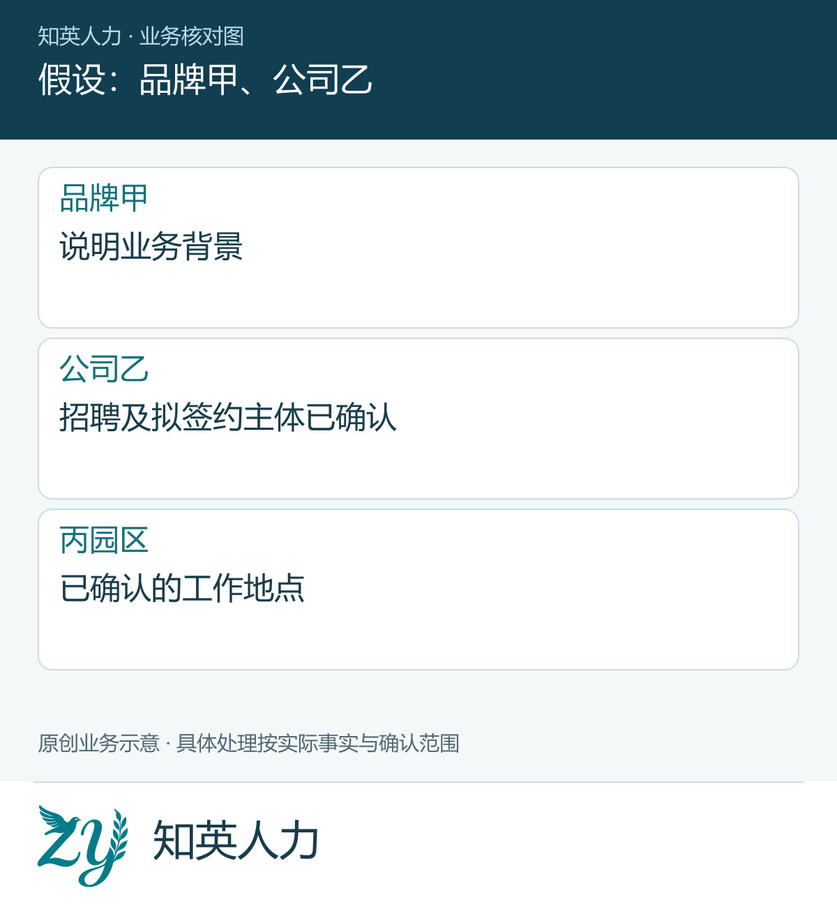 假设:品牌甲、公司乙