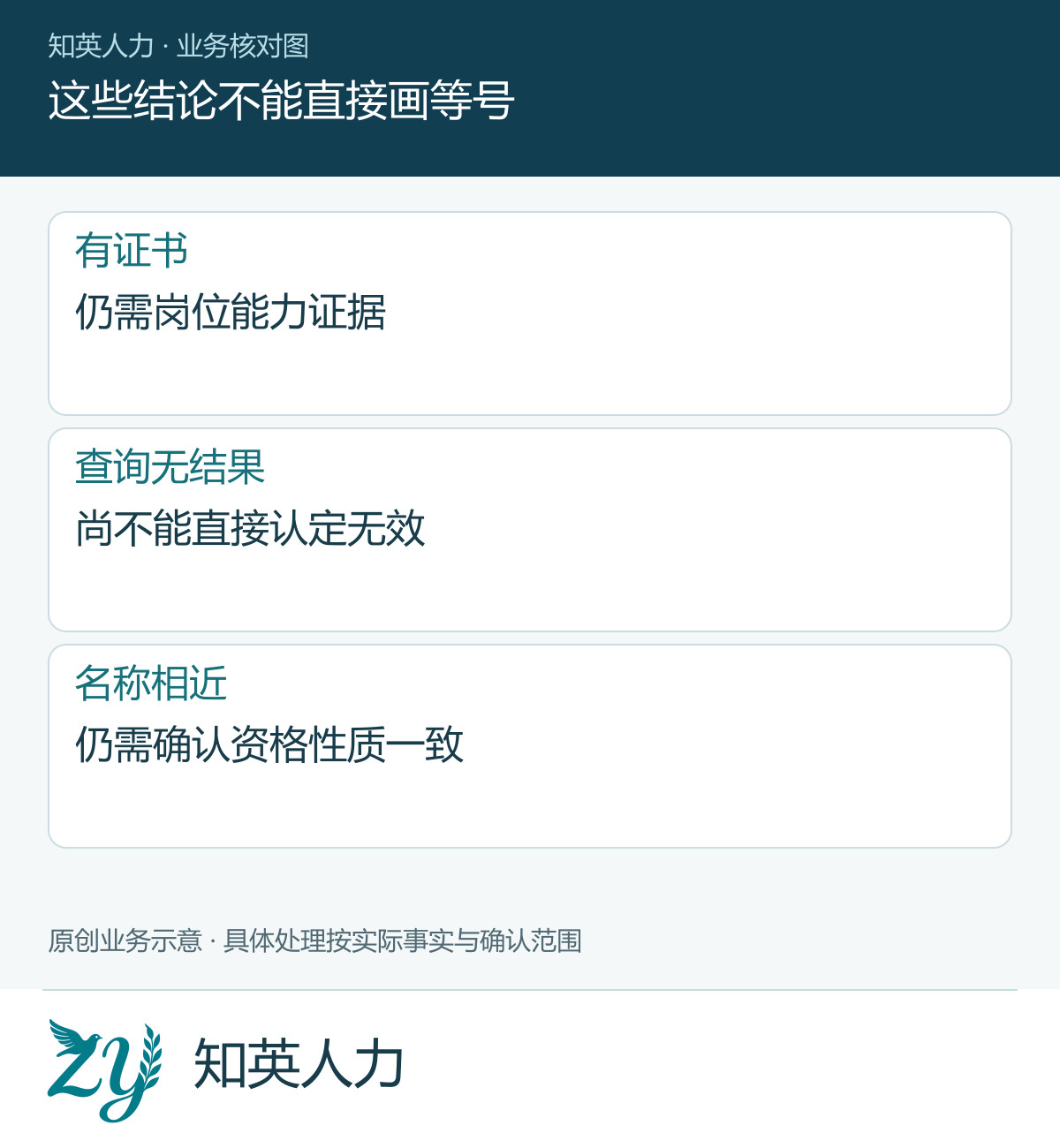 这些结论不能直接画等号