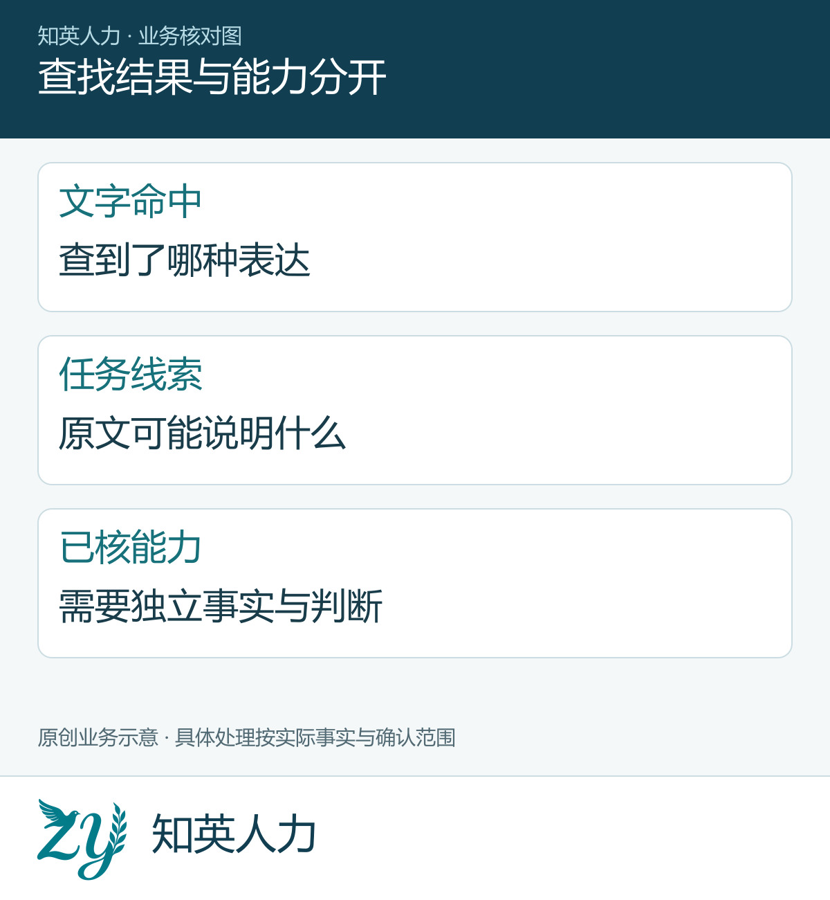 查找结果与能力分开