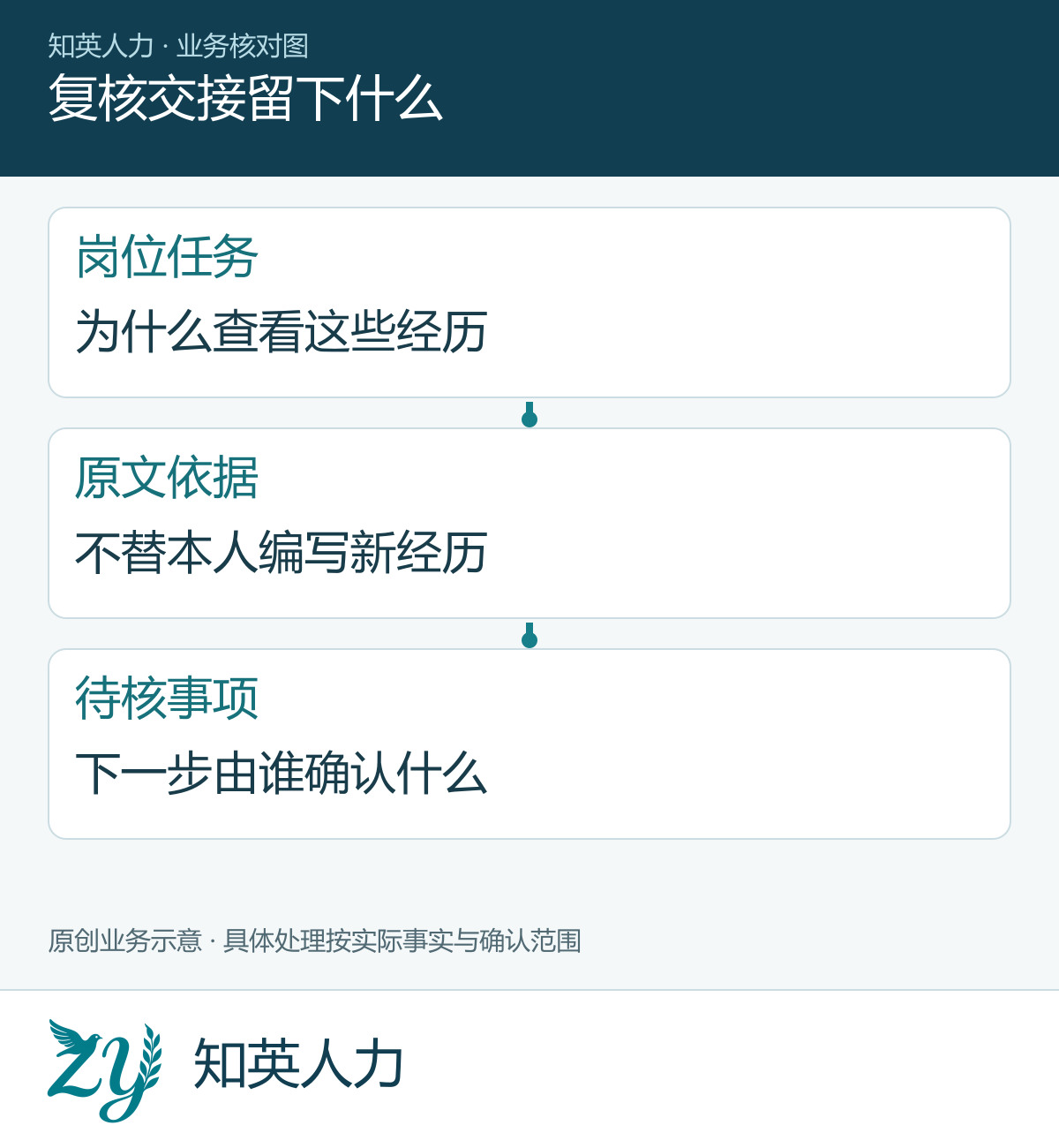 复核交接留下什么