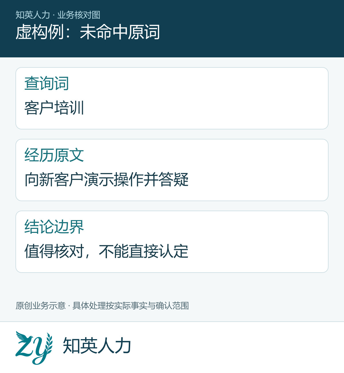 虚构例:未命中原词