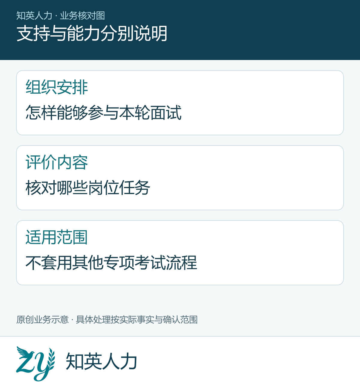 支持与能力分别说明