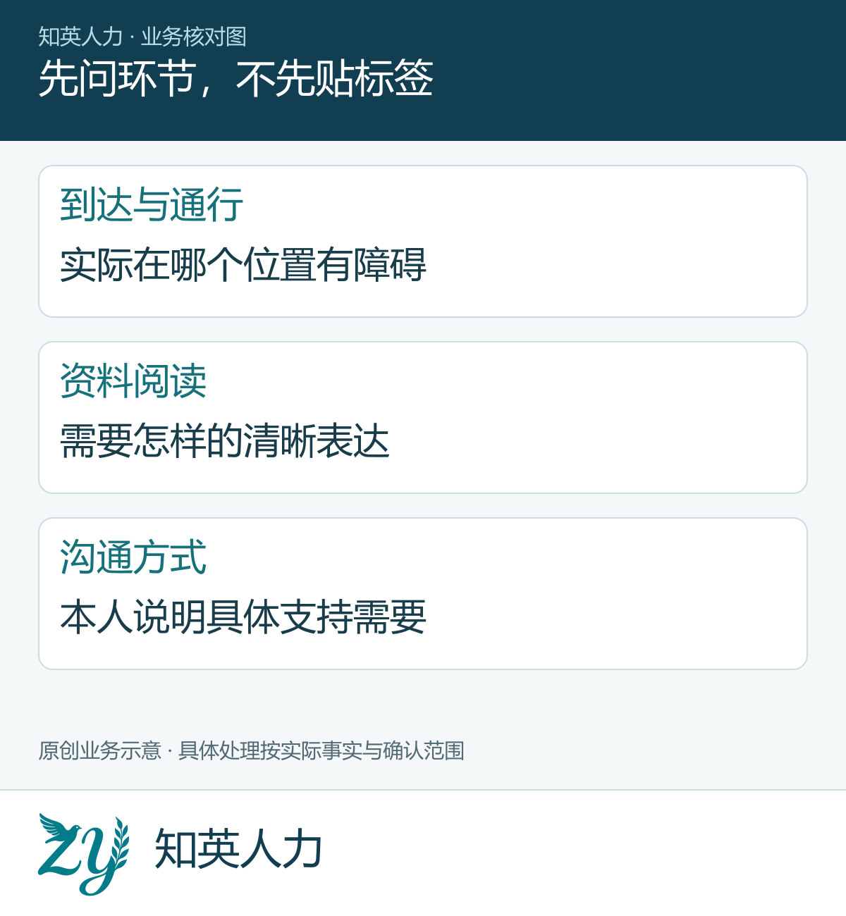 先问环节，不先贴标签