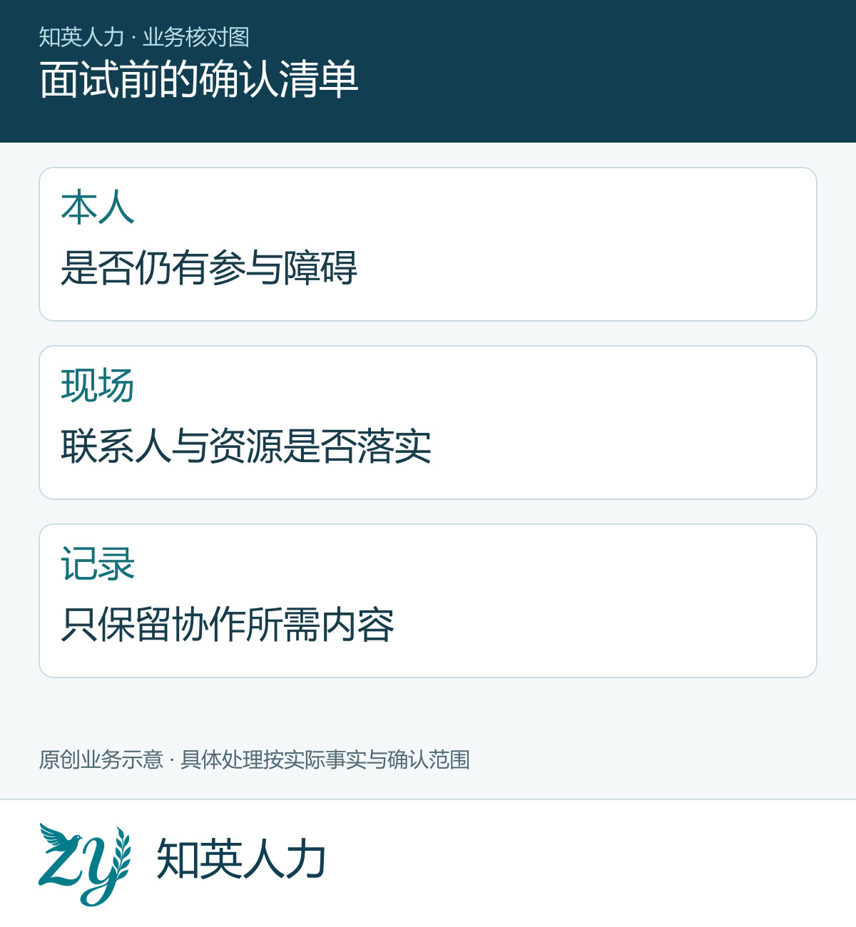 面试前的确认清单